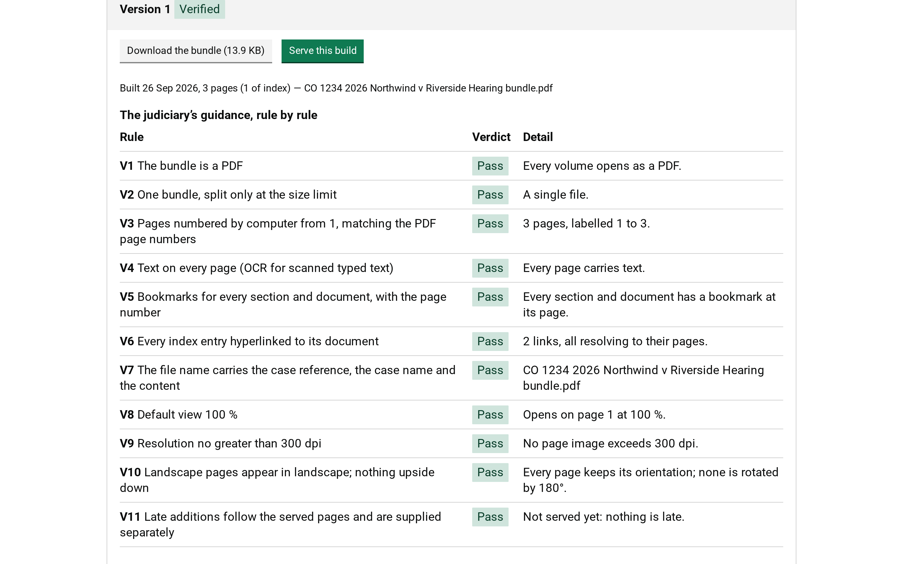 A hearing bundle’s page: its contents in order, version 1 verified against the eleven rules with each rule’s result, and the download named as the court expects.